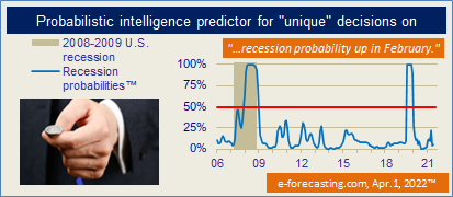 US Monbthly GDP and Recessions (graph April, 2022)