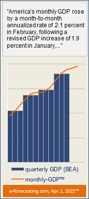 US Monbthly GDP and Recessions (graph April, 2022) US Monbthly GDP and Recessions (graph April, 2022)