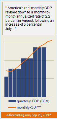 U.S. Monthly GDP by e-forecasting.com (graph date September 23, 2021) U.S. Monthly GDP and Recessions (Graph October 15, 2021)