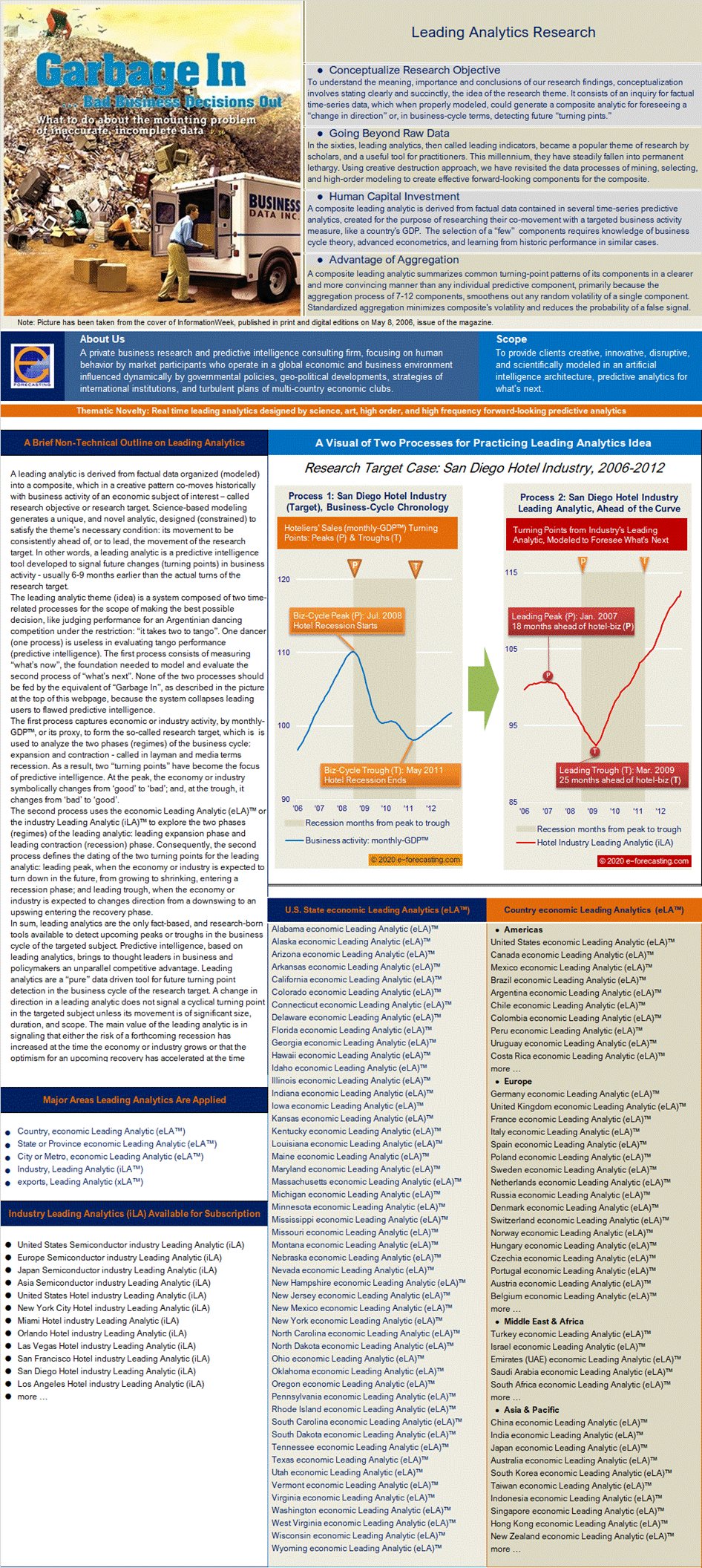 Leading Analytics