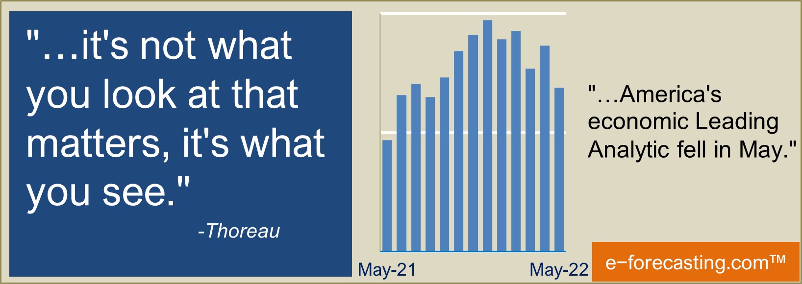 America's Economic Leading Analytic on a free fall... said Professor Evangelos Otto Simos, editor-in-chief of e-forecasting.com (graph, May 2022)