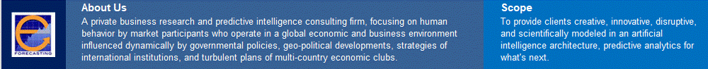 U.S. Economic Leading Analytic by e-forecasting.com